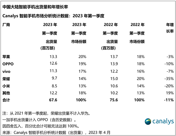 2023һȇ(ni)֙C(j)؛»11%(chung)ʮµOuɇ(ni)һ
