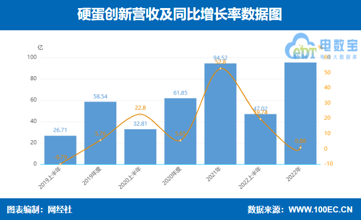 Ӳ(chung)2022?du)I95.36|Ԫ 4.52|Ԫ ͬp
