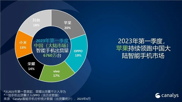 2023һȇ(ni)֙C(j)؛»11%(chung)ʮµOuɇ(ni)һ