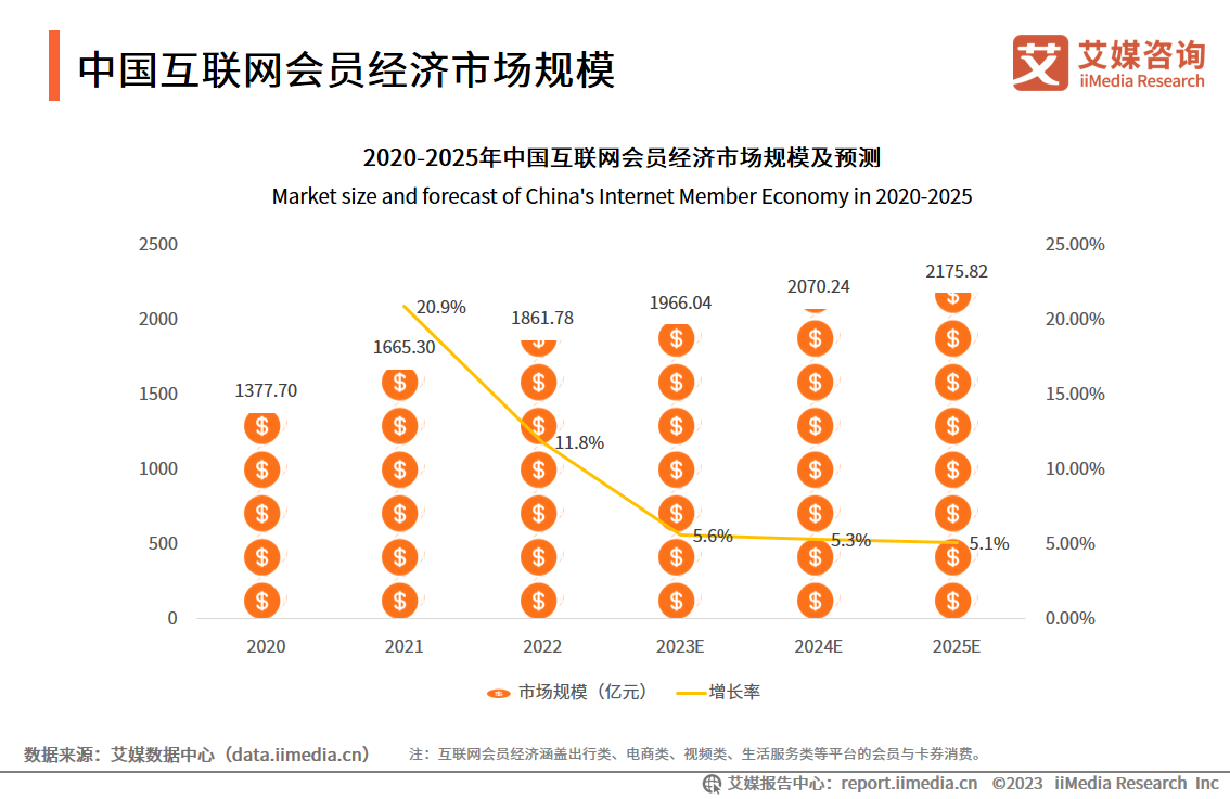2023Ї(gu)(qun)濨ȯM(fi)Ј(chng)(qun)+B(ti)\(yn)I(yng) ИI(y)wl(f)չǰ