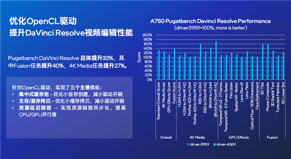 ԭ Intel ArcJ@đ(zhn)δ҂Ҫ@l“T~”