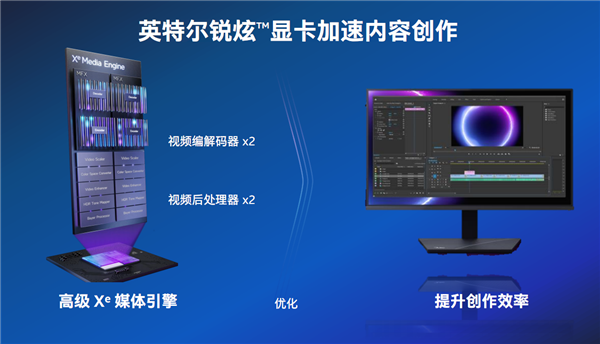 ԭ Intel ArcJ@đ(zhn)δ҂Ҫ@l“T~”