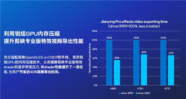 ԭ Intel ArcJ@đ(zhn)δ҂Ҫ@l“T~”
