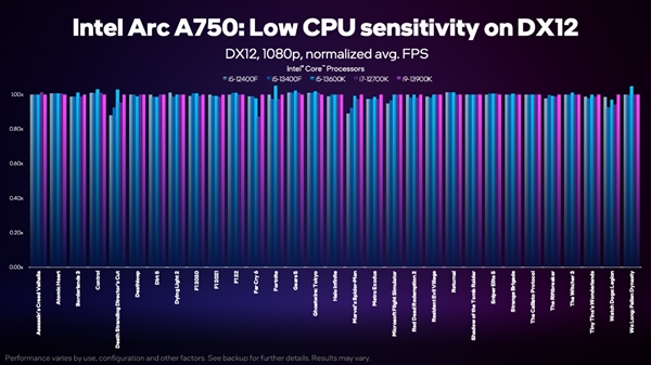 IntelJ@ԽԽ죺1799ԪA750RTX 3060