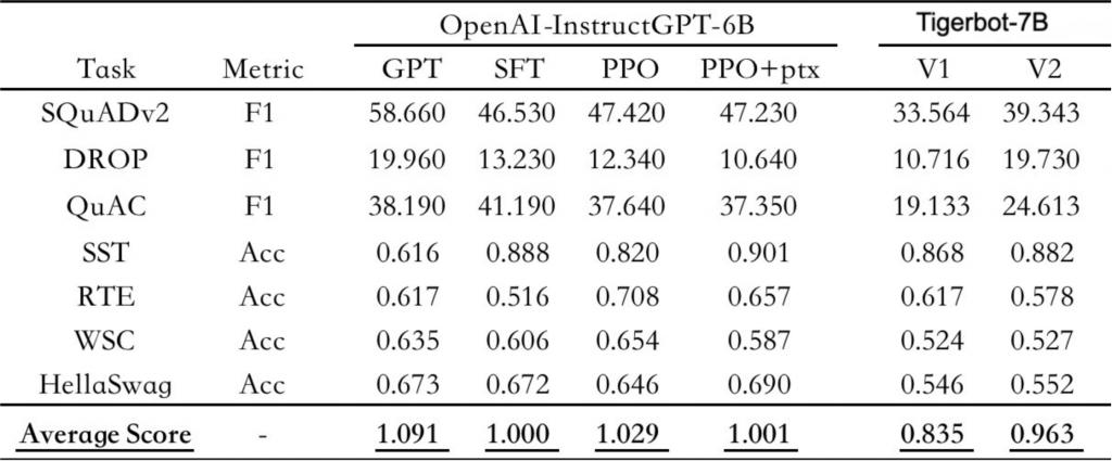 (ni)F(tun)(du)°l(f)_Դģ Ч_(d)OpenAIͬҎ(gu)ģģ96%