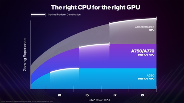IntelJ@ԽԽ죺1799ԪA750RTX 3060