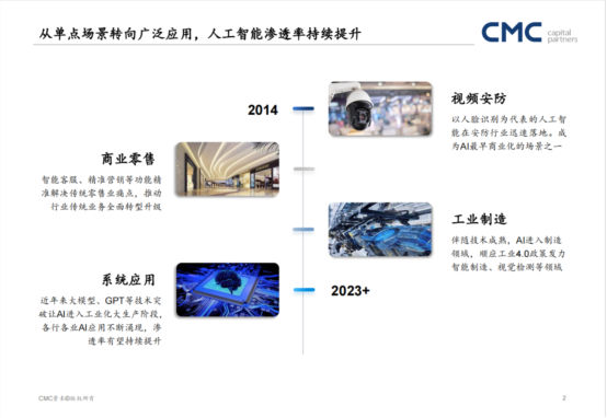 CMCY쳿VCͶ(sh)ּg(sh)