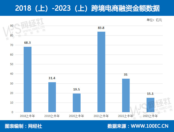 2018ϣ-2023ϣ羳Y~(sh)(j).jpg