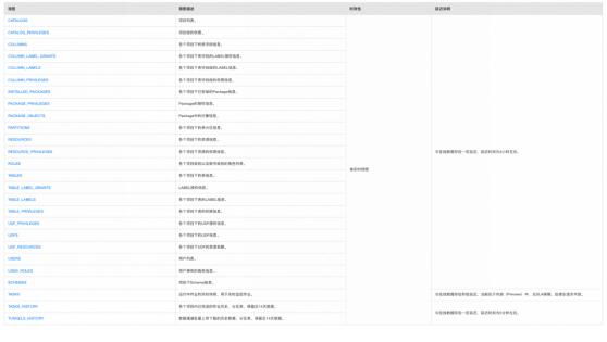 MaxComputeңInformation SchemaM(fi)