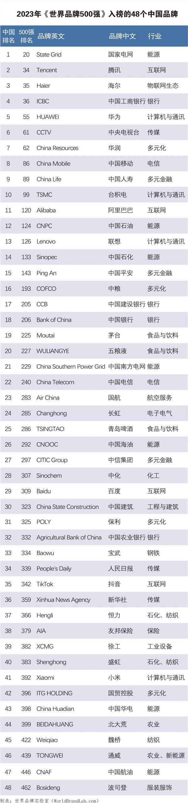 Ʒƌ(sh)(yn)Ұl(f)2023Ʒ500(qing)AЇ(gu)