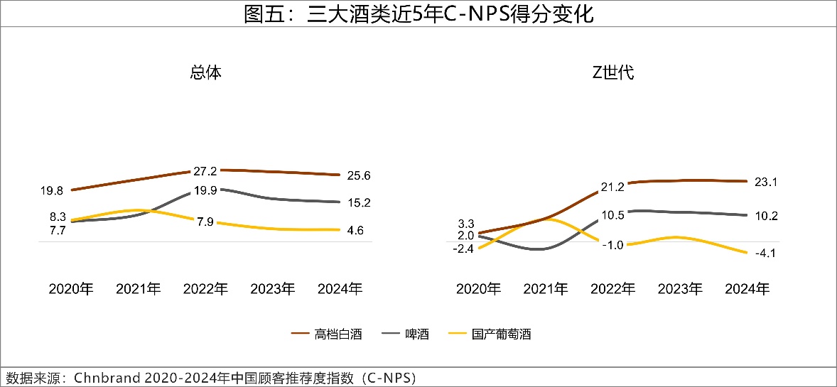 2024C-NPSЇ]ָ(sh)оɹl(f)