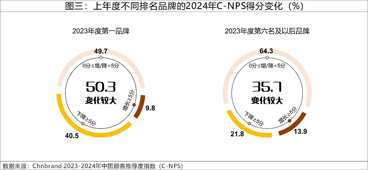 2024C-NPSЇ]ָ(sh)оɹl(f)