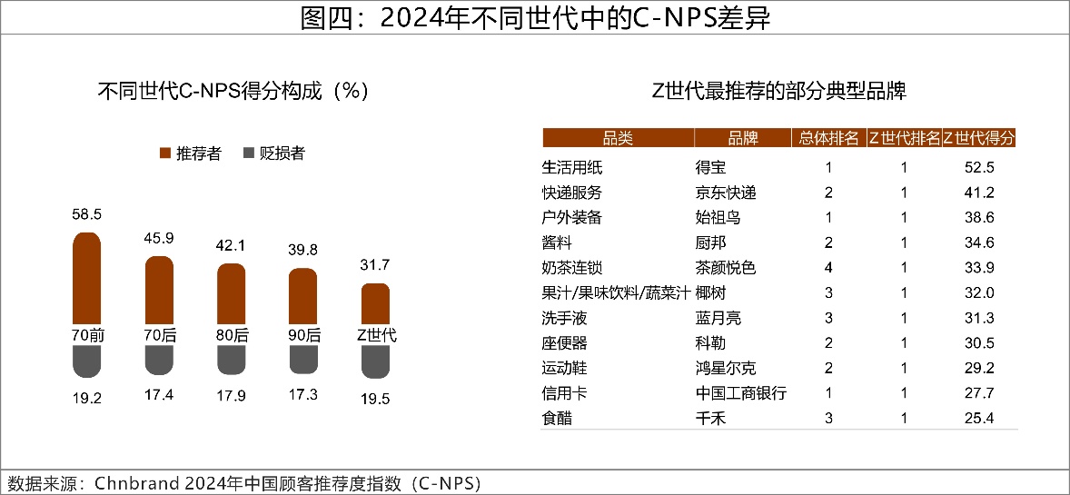 2024C-NPSЇ]ָ(sh)оɹl(f)