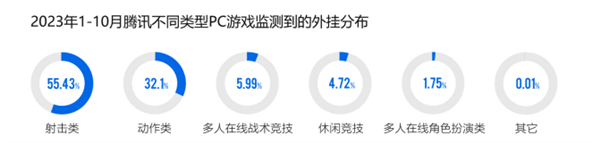 vӍ(do)l(f)2023ΑȫƤ PCΑL50%