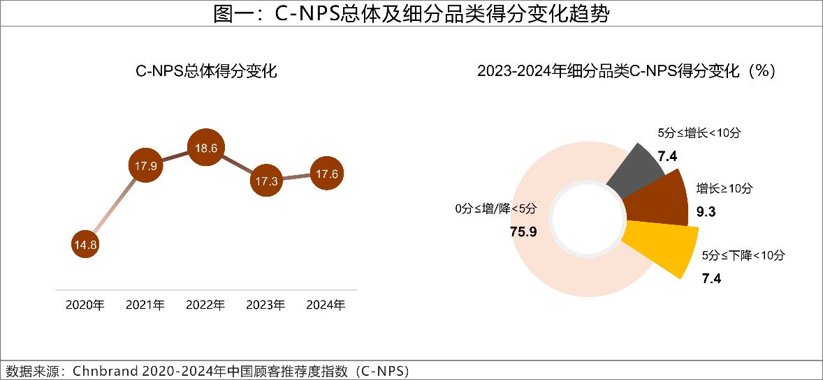 2024C-NPSЇ]ָ(sh)оɹl(f)