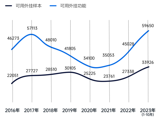 vӍ(do)l(f)2023ΑȫƤ PCΑL50%