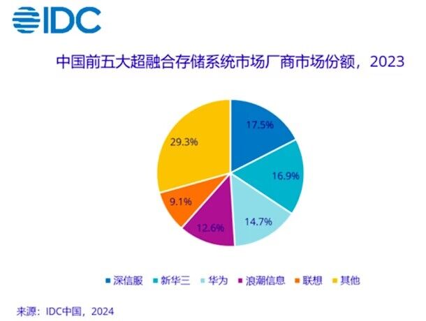 IDCl(f)2023ЇwںЈ(bo)