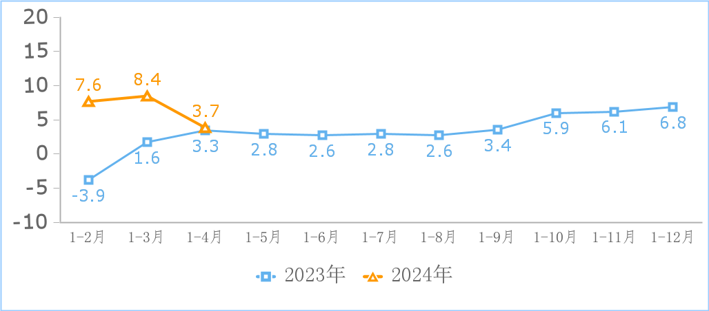 Ų2024  1-5 ҇Ҏ(gu)ϻ(lin)WI(y)ɻ(lin)WI(y) 6861 |ԪͬL 5 %