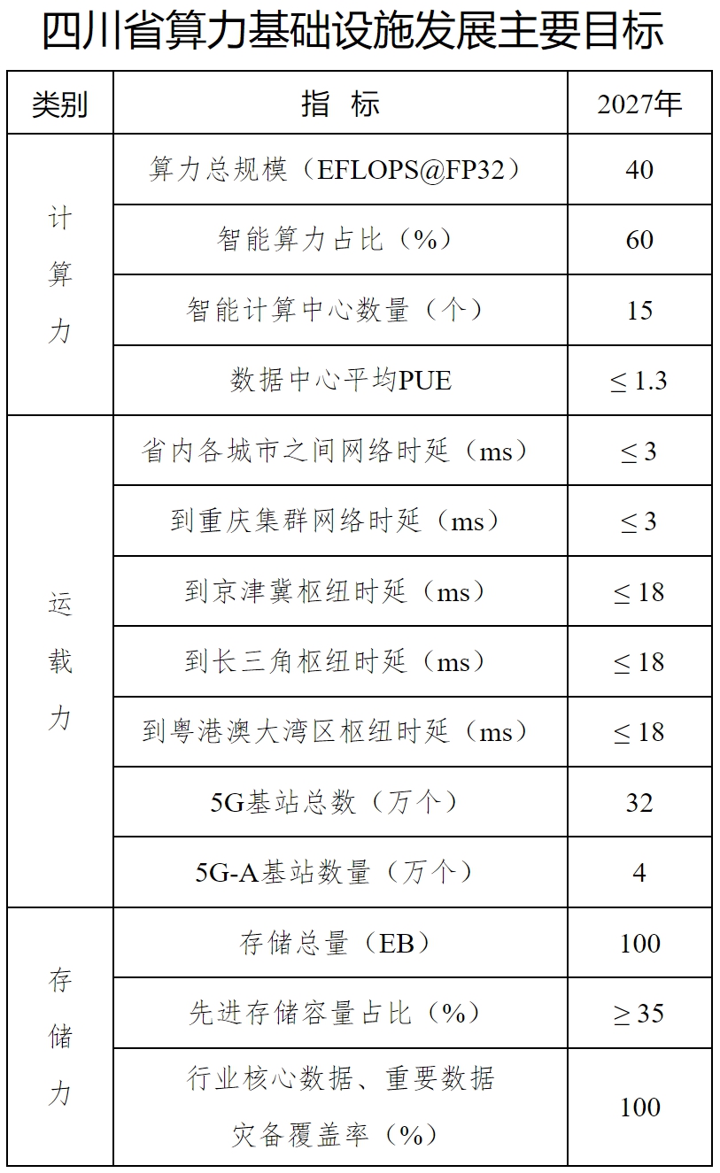 Ĵ2027ռȳ60% Ҏ(gu)ģӋ(j)_(d)15(g)