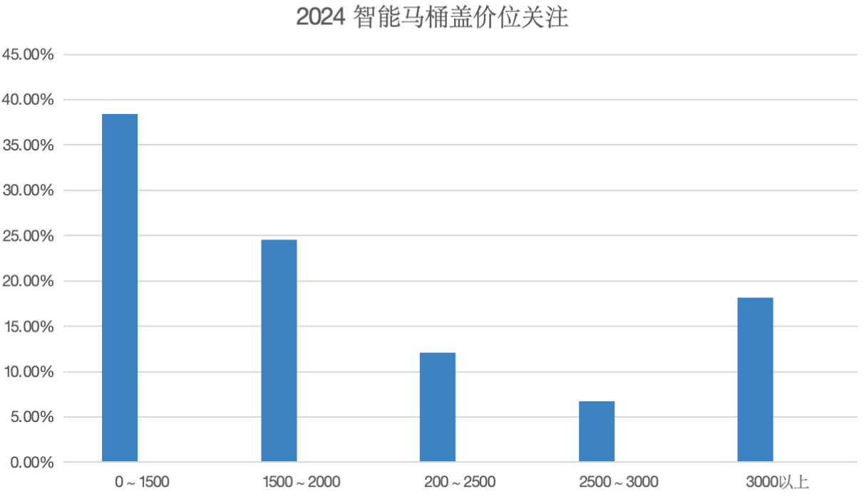 RͰwЈ(chng)څ(sh)ˮƽµ2024Ј(chng)
