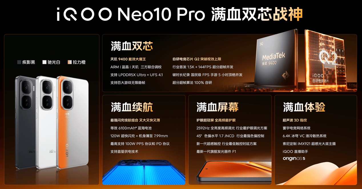 ȫŞw(yn)iQOO Neo10 Pro^9400܎p