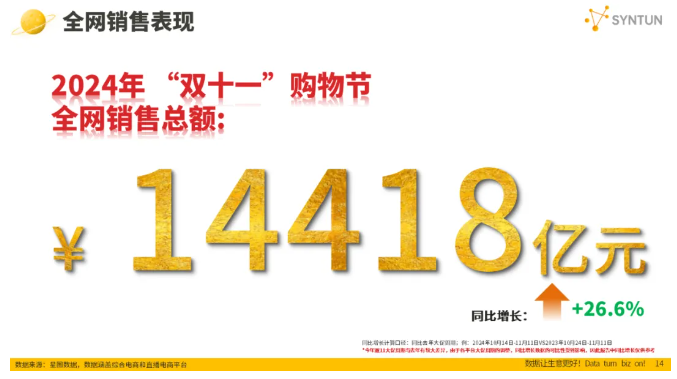 W(wng)(jng):2024Q4Ї(gu)̄(w)Ñw(yn)cͶV(sh)(j)(bo)桷l(f)