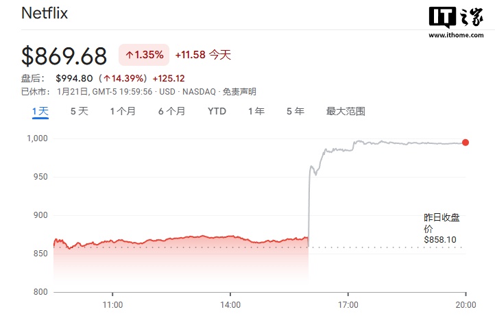 Netflix 2024  Q4 I 102.47 |ԪͬL 16%ͬL 99%