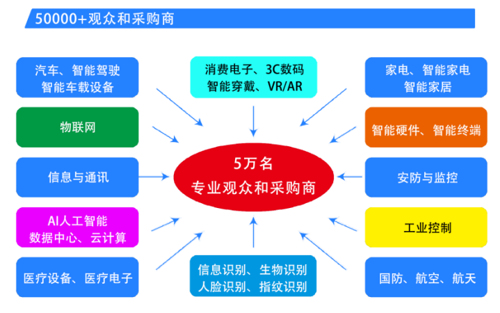 2025ڇ(gu)HоƬģMc(yng)÷չ[(hu)