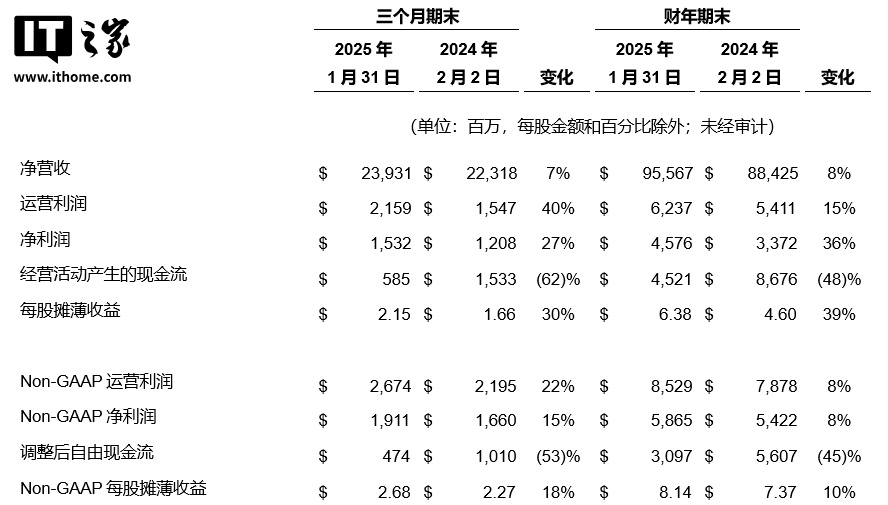 2025ؔ(ci)?du)I 956 |Ԫͬ 8%ÿɔ愓(chung)vʷ¸
