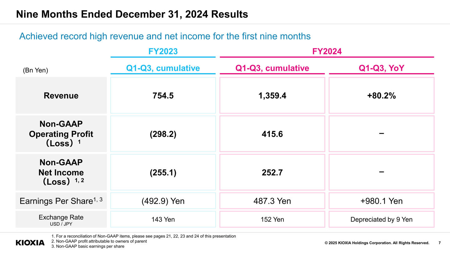 zb2024ؔ(ci)ؔ(ci)I(yng)խh(hun)» 6.4%A(y)Ӌ(j)°Ww(f)K