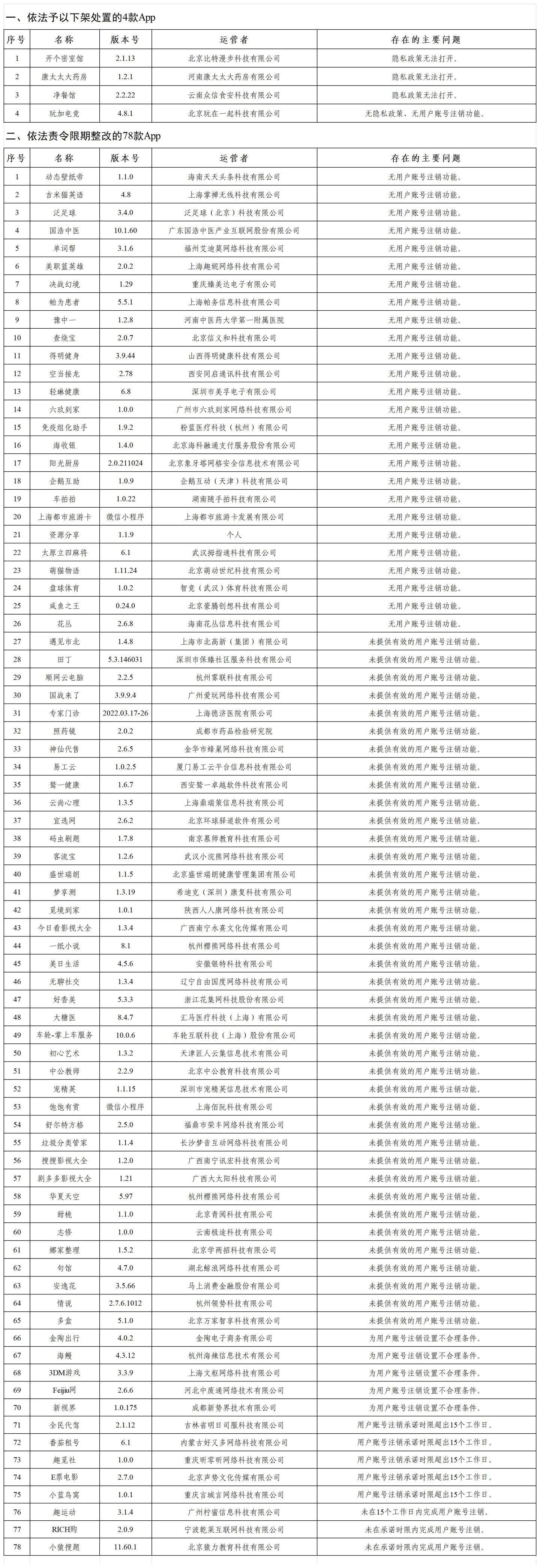 ҾW(wng)kҎ(gu)̎_^ 82 ``Ҏ(gu) App