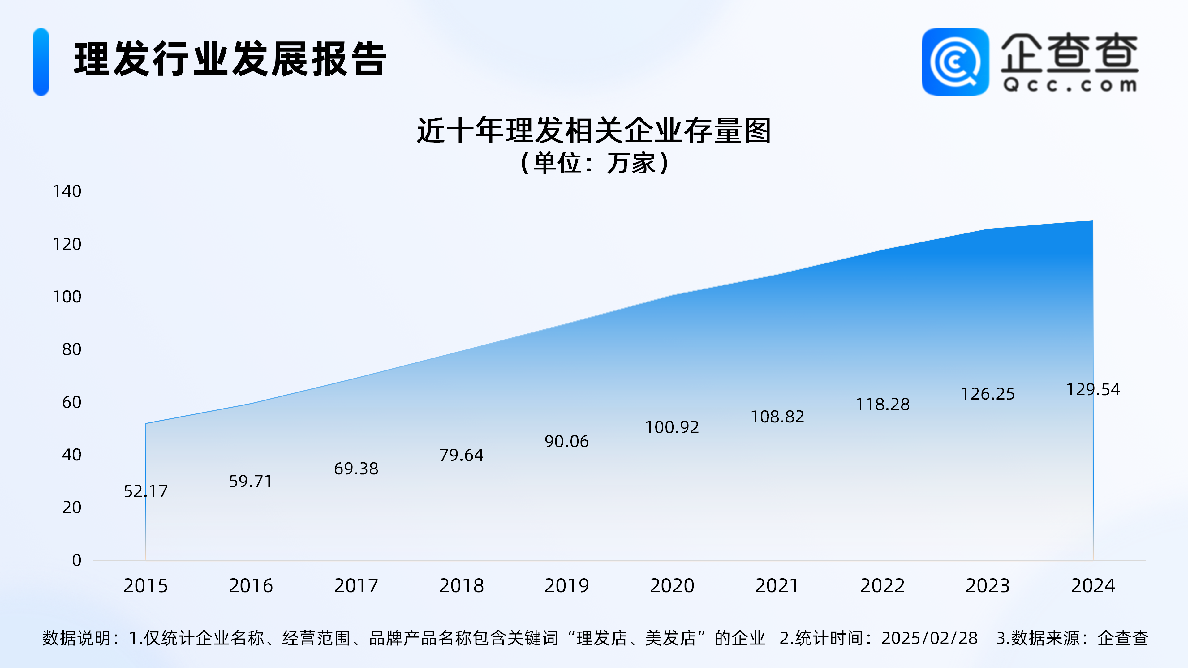  ¶킀ò^飺עl(f)I(y)1.18f