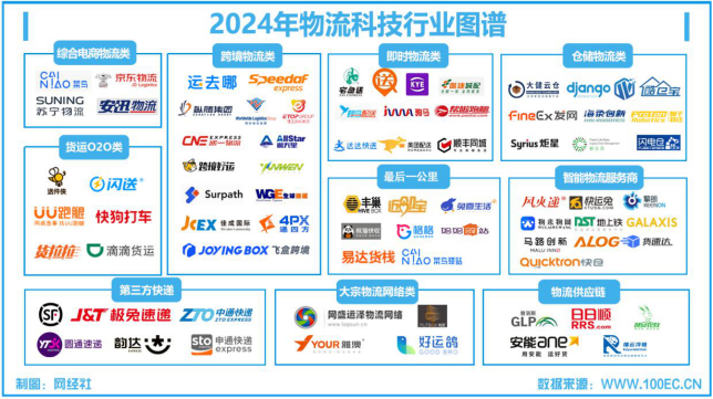 W(wng)(jng)磺2024Ї(gu)ƼͶV(sh)(j)cͰ(bo)桷l(f)
