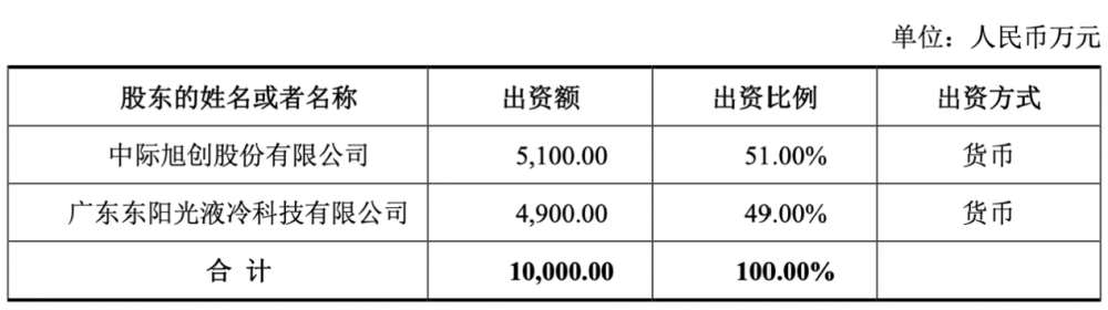 H(chung)Y5100fԪ?jn)?sh)(j)Һa(chn)I(y)