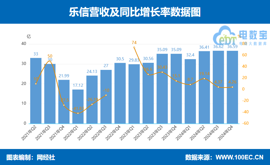 ļȠI(yng)36.6|Ԫ ͬL(zhng)4.26%