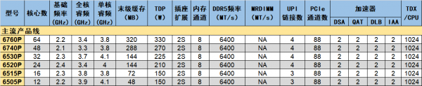    ҪУ(qing)6ƷκxyY