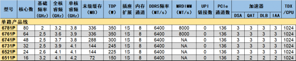    ҪУ(qing)6ƷκxyY