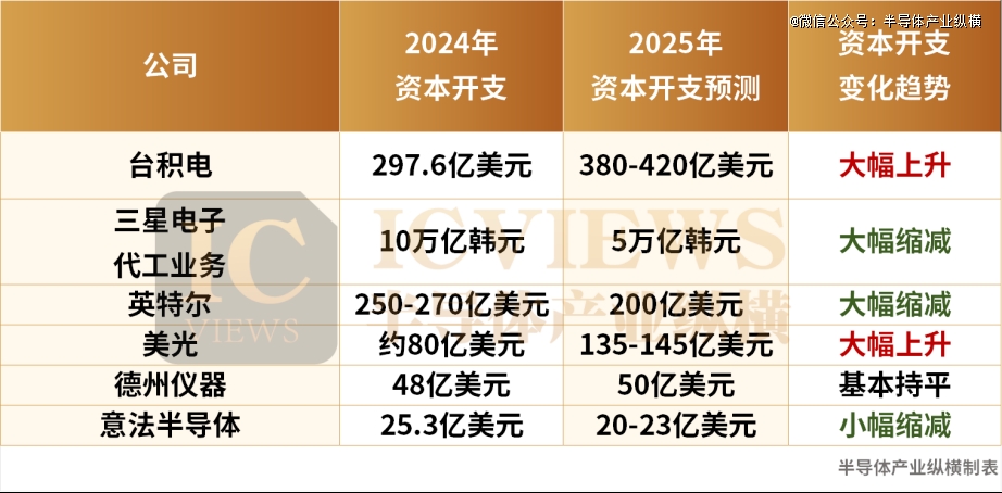 оƬ^Y_(ki)֧댧(do)w2025