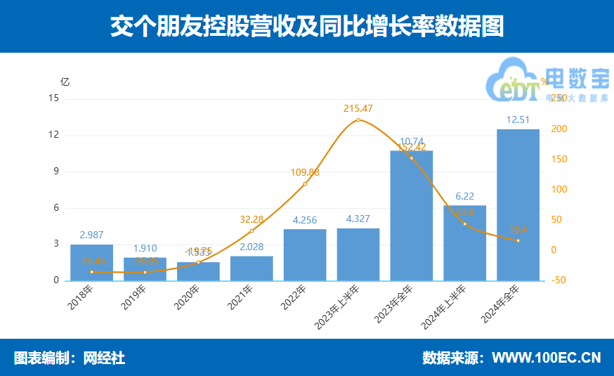 (g)2024?du)I12.51|Ԫ GMVs150.8|Ԫ