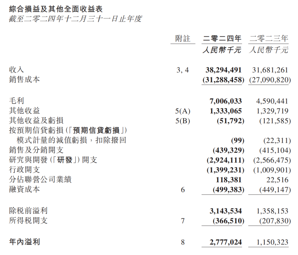 ˴W(xu)2024ͬL20.9%145.5%
