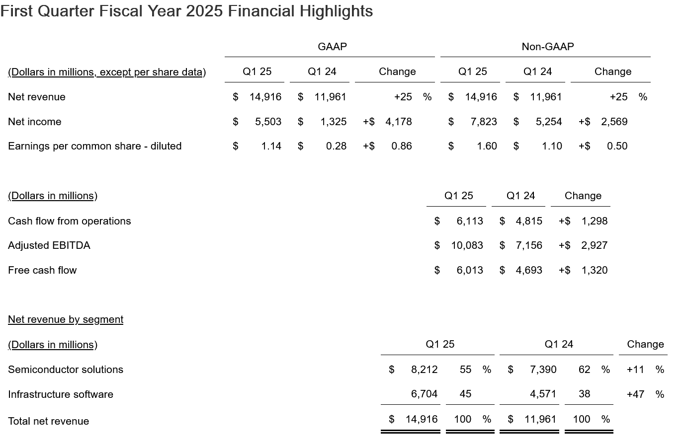 ͨ 2025 ؔһؔ AI 댧wͬL 77%PɃrϝq 12%