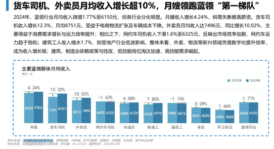 2024Ї{(ln)I(lng)Ⱥw͘I(y)о棺uTƽн7496Ԫ10.02%