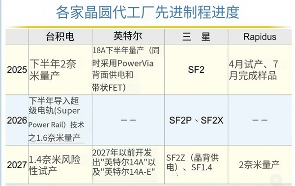 Intel_eǼ(zhn)2nm^M(jn)ˇƳM(jn)һ[