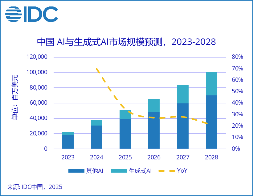 IDC2028Ї(gu)˹ܿͶYҎ(gu)ģͻ1000|Ԫ