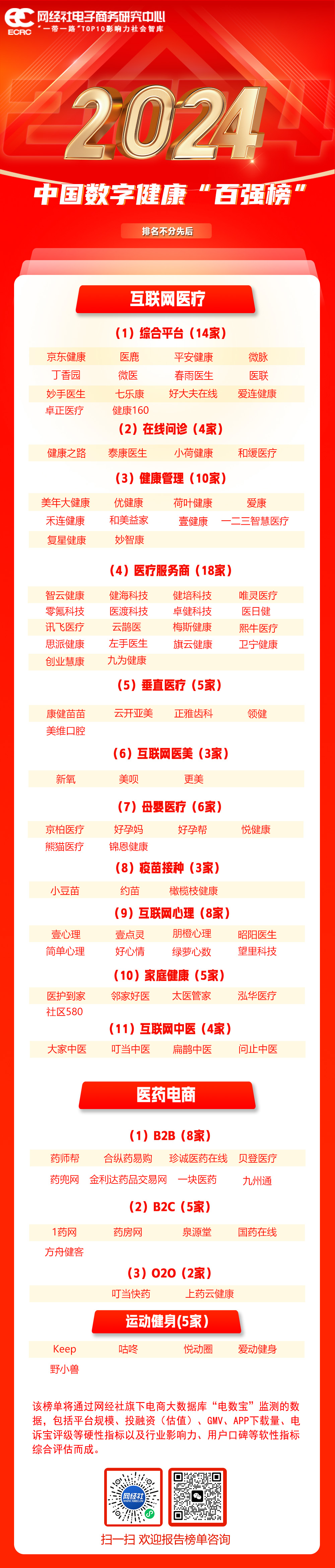 2024Ї(gu)(sh)ֽ?gu)?qing)񡱡l(f)