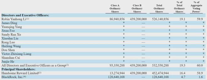 ٶ¹ə(qun)ع⣺ֹ 19.1% 59.9% ͶƱ(qun)