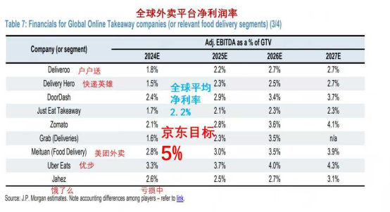Ħͨ(bo)棺ȫuИI(y)Uber Eats(rn)ߞ3.3% ھ|u5%