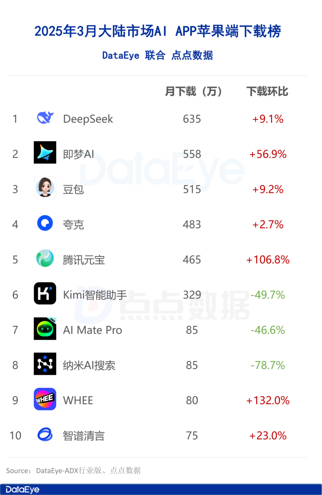 3AI APPЇ(gu)Ј(chng)O(png)d񹫲WHEEdh(hun)ȝq132%