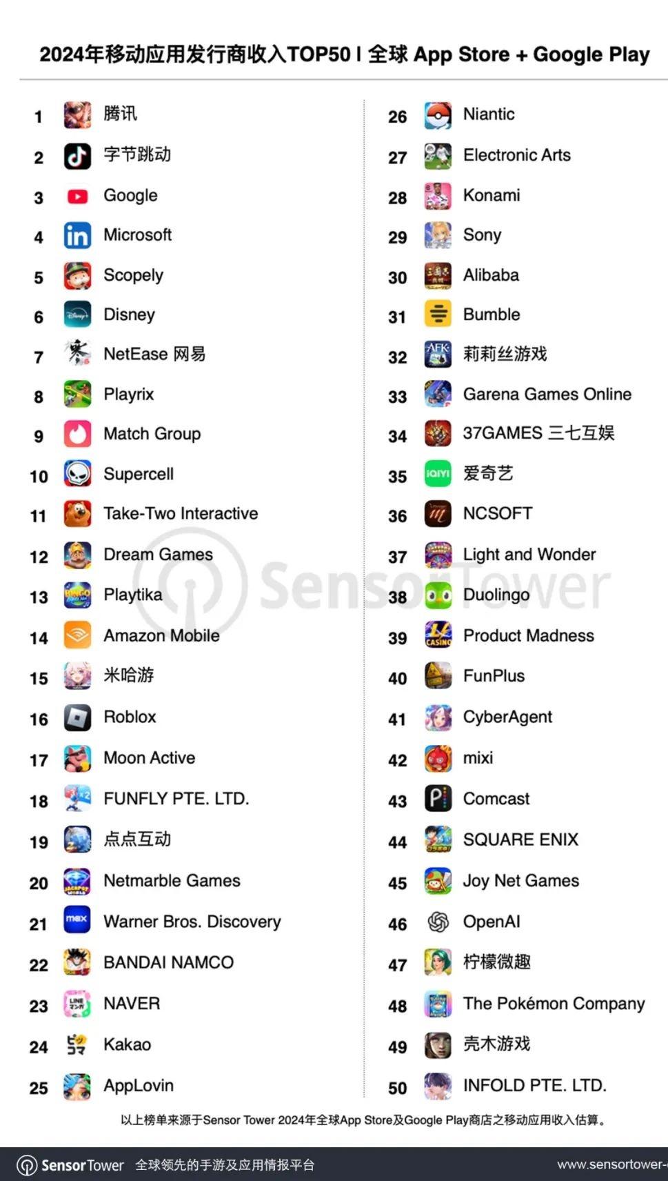 2024 ȫƄӰl(f) TOP50 l(f)vӍ(wn)ӰOpenAI ״ϰ