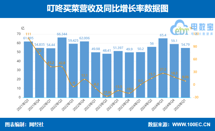I˵һȠI(yng)ͬL(zhng)9.1%54.8|Ԫ